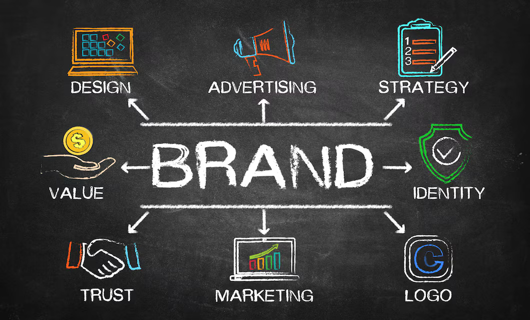 The Importance of Consistent Branding Across All Channels