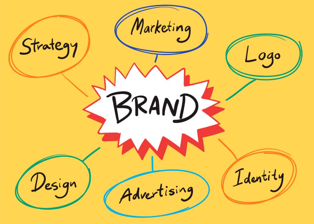 Brand Positioning Statement